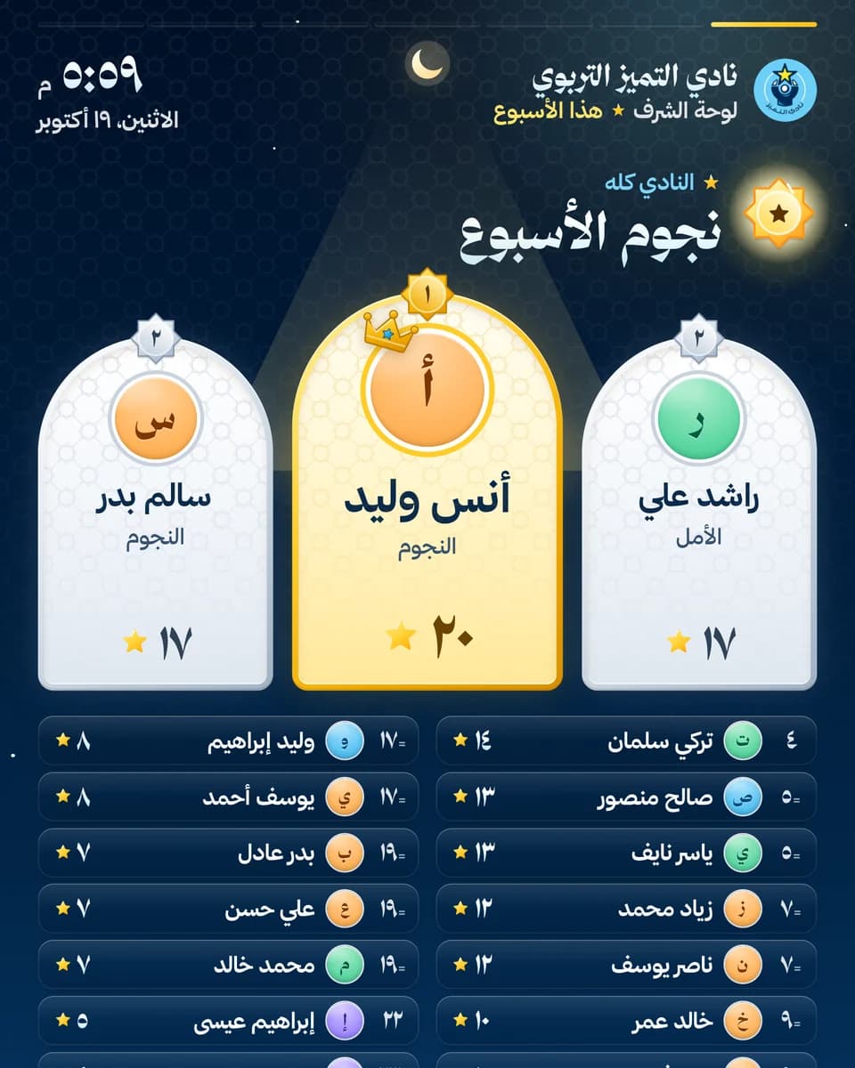 The hall screen showing the week's stars